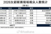 星空体育赛事中心-朱艺：首轮女超共44577名现场观众，创女超单轮现场观众数新纪录